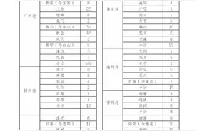 清代广东965个进士的地理分布图片