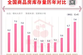 又是一轮去库存！图片