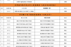 注意！呼和浩特城区将开启交通技术监控系统（电子警察）图片