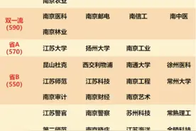 江苏考生多少分能上好大学图片