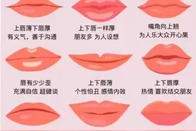 从嘴型看性格 真是太准了 收藏一下图片