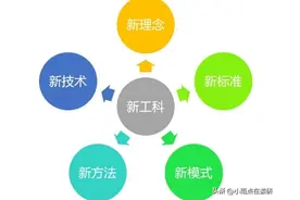 工科上专硕还是上学硕好图片