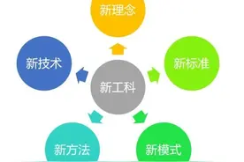 工科上专硕还是上学硕好图片