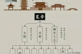 一图看懂中国古代朝廷组织架构图片