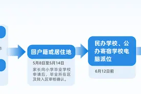今日开始！北京启动小升初跨市、跨区入学办理工作图片