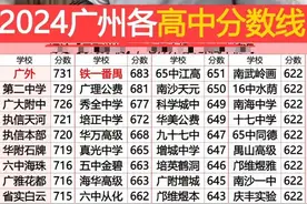 2024年广州各高中分数线！建议家长参考图片