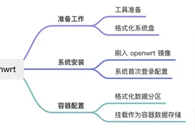 在软路由中玩转 Docker——软路由直装 openwrt 启用 docker 服务图片
