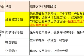 一位学生的吐槽：北航大类招生的坑有多深!图片