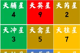 二、奇门遁甲的组成元素图片