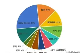 服务器龙头，华为超聚变或借壳上市，其概念股一览图片