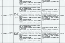 青岛大规模招聘公交驾驶员，不分地域、放宽年龄、不限名额……图片