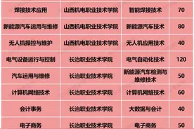 华北机电学校2024招生简章图片