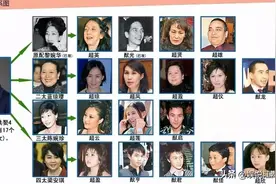 赌王遗产5000亿，女儿分不到200亿，是老爹偏心？还是女儿不好当图片
