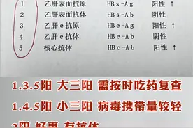 乙肝五项这样看，更简单！图片