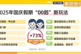吉林省国庆文旅订单量增速63%，集安这一特色美食火上加“火”图片