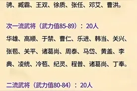 三国100位武将排名一览表图片