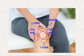 膝盖的不同疼法，暗示你不同的问题！图片