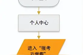 事关高职单招网上报考！河北省教育考试院最新发布图片
