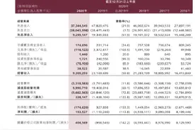 锦州银行第一次暴雷及后续处置图片