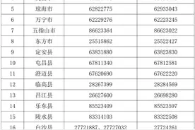 海南公布普通高中少数民族特招班招生计划图片