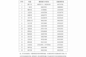 海南公布普通高中少数民族特招班招生计划图片