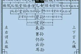 “五服九族十八代”到底是什么？一篇文章让你彻底搞懂！图片