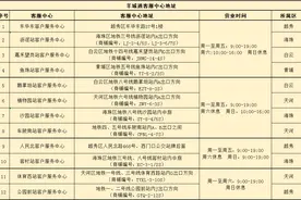 羊城通学生卡优惠是有时限的，手机上也能操作续期很方便图片