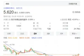 “18A”风云骤变：启明医疗被调出“港股通”！加科思、腾盛博药……下一个会是谁？图片