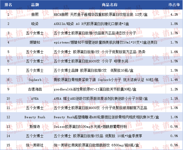 花胶的品牌有哪些 2026年花胶的品牌有哪些名字