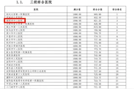 南阳市中心医院全省排名第三！河南三级医院DRG绩效排名出台图片
