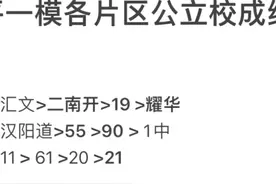 由天津市2024年和平一模成绩评和平学校-五十五中学图片