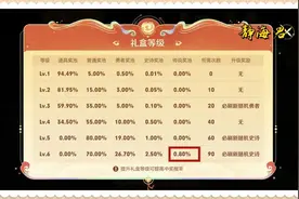 王者荣耀：最细的灵宝市集攻略，不仅百分百拿传说，方式还有两种图片