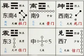 奇门遁甲天盘的快速排法图片