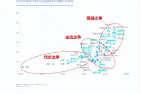 易车研究院：节能车市场竞争升级，谁将脱颖而出？图片