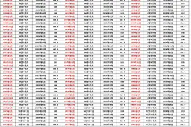 特殊工种提前退休延迟年龄、 退休时间对照表（社保426期）图片