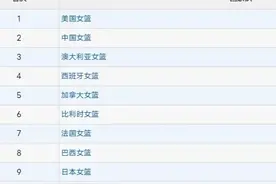 女篮最新世界排名:美国第1 中国高居第2 澳大利亚第3 巴西第8 日本第9图片
