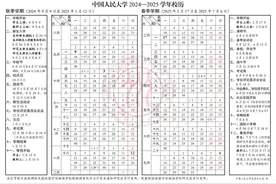 北京一高校宣布：放假7天！图片