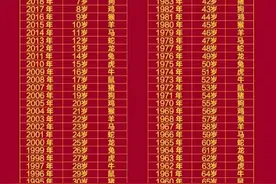 属相对照表图片