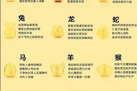 十二生肖对应性格表，收藏起来看看，你代表什么性格图片
