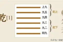 周易第一卦乾卦详解 元，亨，利，贞。图片