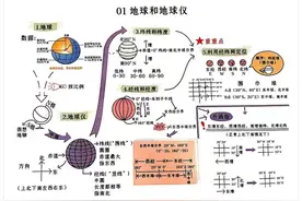 初中地理 思维导图（彩色）图片
