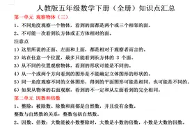 人教版五年级数学下册（全册）知识点汇总图片