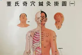 治疗肩痛的董氏奇穴有哪些？图片