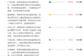 315调查丨东兴证券深陷IPO欺诈发行、东方财富服务器一天崩溃两次图片