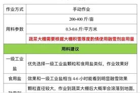 持续更新中：武汉市农用无人机融雪指南来了图片