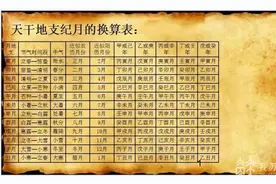 4个“龙”！4月10日7-9点将迎龙年龙月龙日龙时图片