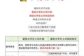 一文读懂！退役军人考取研究生有何优待？图片