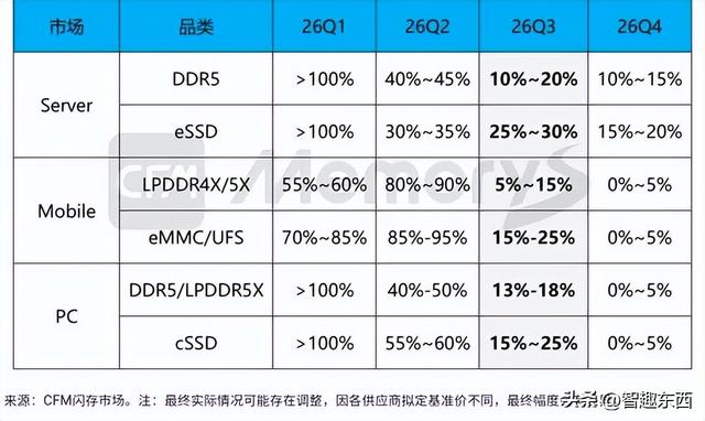 取代LGA 1151？LGA 1700将成为最长的河！