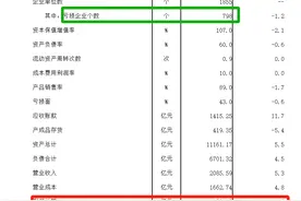 美的集团这一点越来越像格力电器了图片