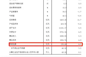 美的集团这一点越来越像格力电器了图片